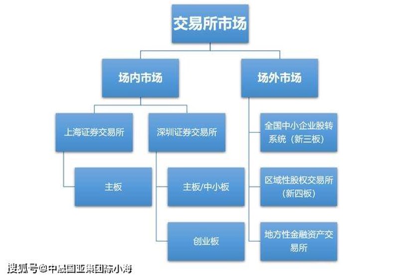 产权交易:从传统走向现代的新篇章