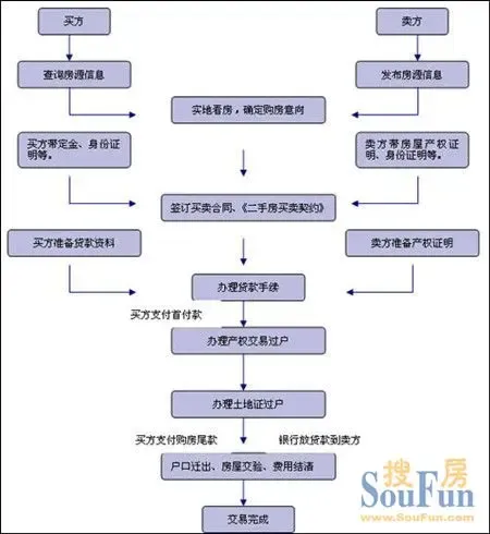 企业增资扩股:推动发展的重要引擎